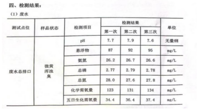 信电电器集团有限公司2023年环境信息公示